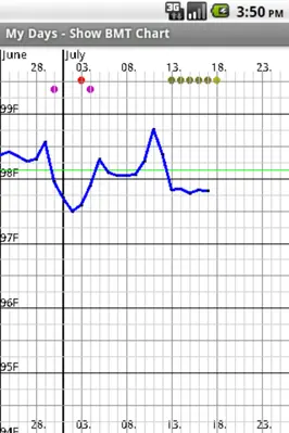 My Days - Period and Ovulation Calculator android App screenshot 3